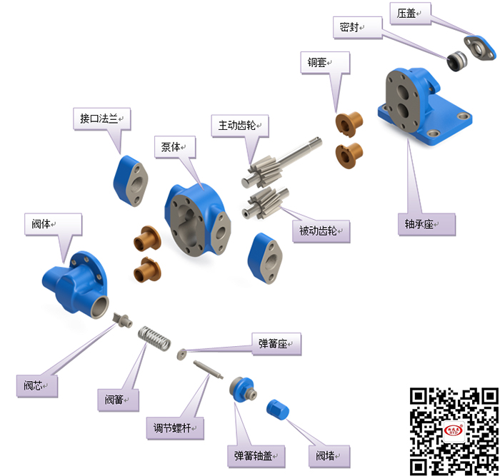 kcb<a href=http://www.b-yd.com target=_blank class=yinyongfont>齒輪泵</a>結構(gòu)圖