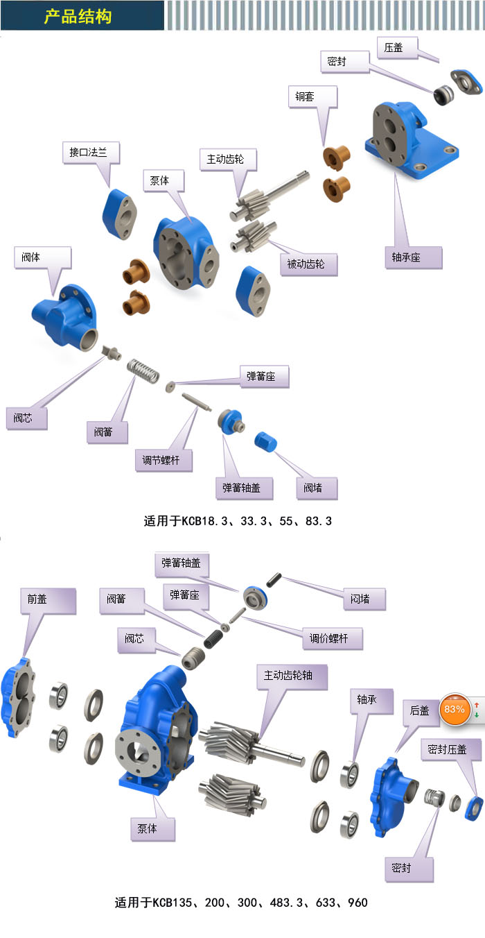 kcb齒輪泵(bèng)